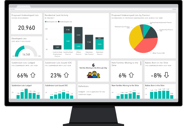 شاخص CPI در Power BI