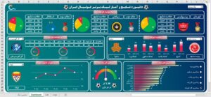 داشبورد مدیریت پروژه