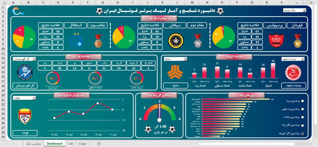 داشبورد مدیریت پروژه