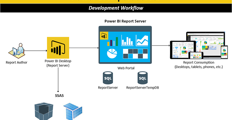 Project Server در Power BI
